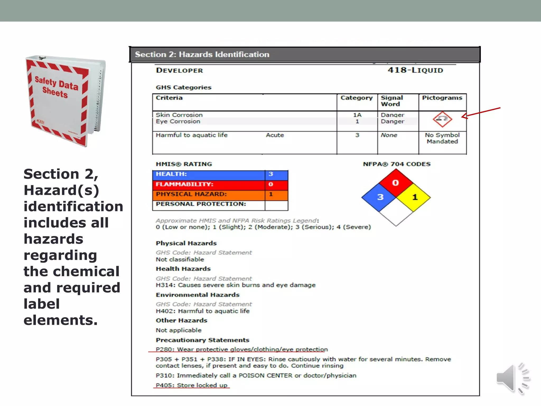 Section 2,
Hazard(s)
identification
includes all
hazards
regarding
the chemical
and required
label
elements.

 