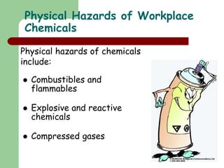  Combustibles and
flammables
 Explosive and reactive
chemicals
 Compressed gases
Physical Hazards of Workplace
Chemicals
Physical hazards of chemicals
include:
 