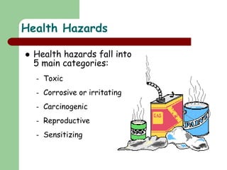 Health Hazards
 Health hazards fall into
5 main categories:
– Toxic
– Corrosive or irritating
– Carcinogenic
– Reproductive
– Sensitizing
 
