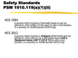 Safety Standards
PSM 1910.119(a)(1)(ii)


HCS 1994
     A process which involves a flammable liquid or gas (as
     defined in 1910.1200(c) of this part) on site in one location,
     in a quantity of 10,000 pounds (4535.9 kg).

HCS 2012
     A process which involves a Category 1 flammable gas (as
     defined in 1910.1200 (c)) or a flammable liquid with a
     flashpoint below 100 °F (37.8 °C) on site in one
     location, in a quantity of 10,000 pounds (4535.9 kg)
 