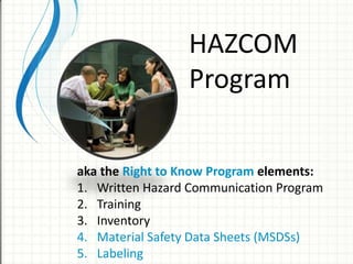 Hazard Communication- LinkedIn | PPTX
