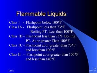 Flammable Liquids Class 1  -  Flashpoint below 100*F Class IA -  Flashpoint less than 73*F Boiling PT. Less than 100*F  Class 1B - Flashpoint less than 73*F Boiling PT. At or greater Than 100*F Class 1C - Flashpoint at or greater than 73*F and less than 100*F Class II  -  Flashpoint at or greater than 100*F and less than 140*F 