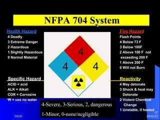4-Severe, 3-Serious, 2, dangerous 1-Minor, 0-none/negligible NFPA 704 System NFPA 704 System Health   Hazard Fire Hazard 4 Deadly Flash Points 3 Extreme Danger 4 Below 73 F 2 Hazardous 3 Below 100F 1 Slightly Hazardous 2 Above 100 F  not  0 Normal Material exceeding 200 F 1 Above 200 F 0 Will not Burn Specific Hazard Reactivity ACID = acid 4 May detonate ALK = Alkali 3 Shock & heat may COR = Corrosive Detonate W = use no water 2 Violent Chemical  Change 1 Unstable, if heated 4 4 4 
