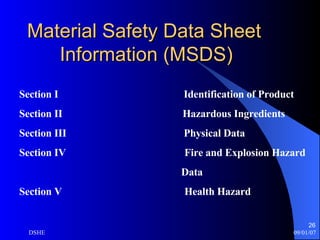 Material Safety Data Sheet   Information (MSDS) Section I  Identification of Product Section II  Hazardous Ingredients Section III   Physical Data Section IV   Fire and Explosion Hazard  Data Section V   Health Hazard 