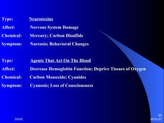 Type:  Neurotoxins Affect:  Nervous System Damage Chemical:  Mercury; Carbon Disulfide Symptom:  Narcosis; Behavioral Changes Type:  Agents That Act On The Blood Affect:  Decrease Hemoglobin Function; Deprive Tissues of Oxygen Chemical:  Carbon Monoxide; Cyanides Symptom:  Cyanosis; Loss of Consciousness 