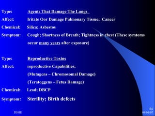 Type:  Agents That Damage The Lungs  Affect:  Iritate Oor Damage Pulmonary Tissue;  Cancer Chemical:  Silica; Asbestos  Symptom:  Cough; Shortness of Breath; Tightness in chest (These symtoms  occur  many   years  after exposure) Type:  Reproductive Toxins Affect:  reproductive Capabilities;  (Mutagens – Chromosomal Damage) (Teratoggens – Fetus Damage) Chemical:  Lead; DBCP Symptom :  Sterility; Birth defects 