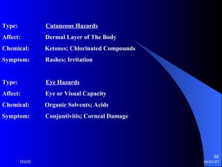 Type:  Cutaneous Hazards   Affect:  Dermal Layer of The Body Chemical:  Ketones; Chlorinated Compounds Symptom:  Rashes; Irritation Type:  Eye Hazards Affect:  Eye or Visual Capacity Chemical:  Organic Solvents; Acids Symptom:  Conjuntivitis; Corneal Damage 