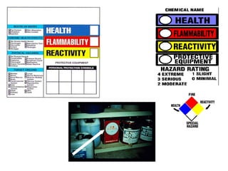 Comprehensive OSHA Hazard Communication and Chemical Safety Training | PPT
