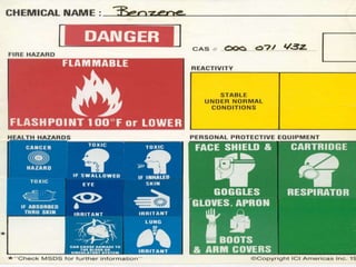 HAZCOM Training PPT.ppt
