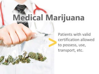 z
Ohioans 21+
Possess, use, transport, share
1 ounce or its equivalent
Grow + cultivate homegrown
marijuana
Grow, transport, buy, sell +
process industrial hemp
 