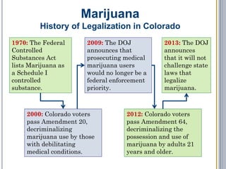 First Wave - 2009
 Little or no business experience
 Recession in full bloom
 Lack of regulatory oversight
 