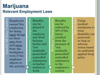Amendment 64 and its implementing statutes say that
the Amendment does not affect “the ability of employers
to have policies restricting use of marijuana by
employees”.
Marijuana
Lawful Off-Duty Conduct
Coats v. Dish Network
2013 Colorado Court of Appeals
While we agree that the general purpose of [the off-duty
conduct statute] is to keep an employer’s proverbial nose out
of an employee’s off-site off-hours business, we can find no
legislative intent to extend employment protection to those
engaged in activities that violate federal law.
And one more
thing…
 