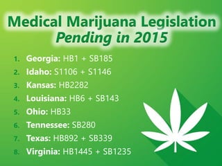 z
Ohio’s Ballot
PROCESS
 