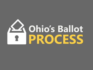 z
Create Petitioners’ Committee
File Initial Petition with Ohio Attorney General
Create Petition + Gather Signatures
Signature Requirements - 305,591
Filing Deadline + Filing Fee
Signature Verification + Supplemental Signatures
Signature or Petition Challenges
Ballot Language
Ballot Arguments
Election Day - November 3, 2015
Effective Date - 30 days after voter approval
 