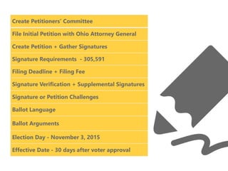 z
What Would the
Amendment DO?
 