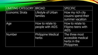 LIMITING CATEGORY BROAD SPECIFIC
Economic Strata Lifestyle of Urban
families
How my rich city
cousins spend their
summer vacation
Age How to relate to
people with AIDS
How to relate to
Filipino teens with
AIDS
Number Philippine Medical
herbs
The three most
accessible medical
herbs in the
Philippines
 