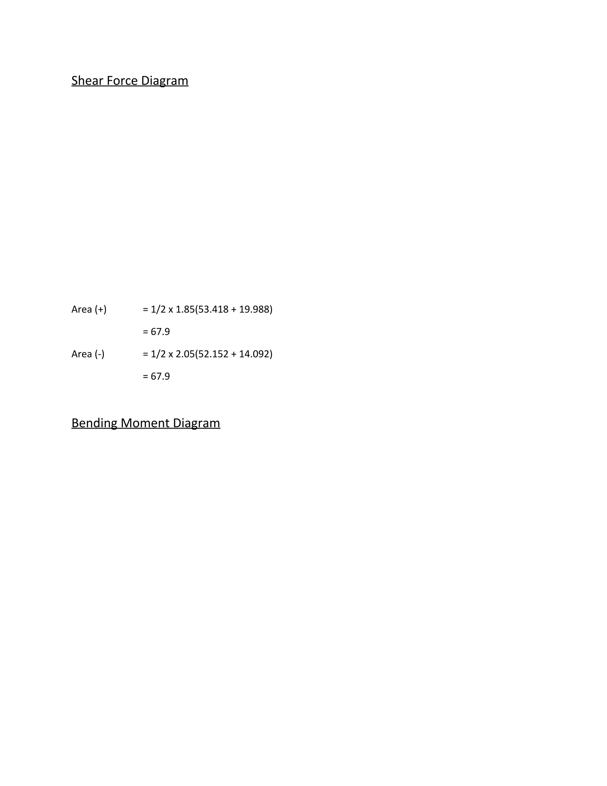 Shear Force Diagram
Area (+) = 1/2 x 1.85(53.418 + 19.988)
= 67.9
Area (-) = 1/2 x 2.05(52.152 + 14.092)
= 67.9
Bending Moment Diagram
 