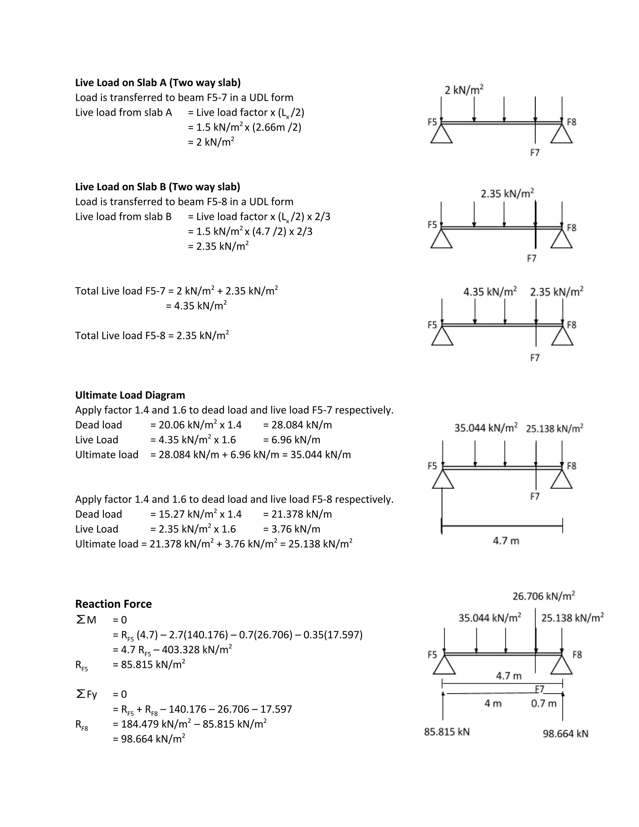Live Load on Slab A (Two way slab)
Load is transferred to beam F5-7 in a UDL form
Live load from slab A = Live load factor x (L​x ​/2)
= 1.5 kN/m​2 ​
x (2.66m /2)
= 2 kN/m​2
Live Load on Slab B (Two way slab)
Load is transferred to beam F5-8 in a UDL form
Live load from slab B = Live load factor x (L​x ​/2) x 2/3
= 1.5 kN/m​2 ​
x (4.7 /2) x 2/3
= 2.35 kN/m​2
Total Live load F5-7 = 2 kN/m​2​
+ 2.35 kN/m​2
= 4.35 kN/m​2
Total Live load F5-8 = 2.35 kN/m​2
Ultimate Load Diagram
Apply factor 1.4 and 1.6 to dead load and live load F5-7 respectively.
Dead load = 20.06 kN/m​2​
x 1.4 = 28.084 kN/m
Live Load = 4.35 kN/m​2​
x 1.6 = 6.96 kN/m
Ultimate load = 28.084 kN/m + 6.96 kN/m = 35.044 kN/m
Apply factor 1.4 and 1.6 to dead load and live load F5-8 respectively.
Dead load = 15.27 kN/m​2​
x 1.4 = 21.378 kN/m
Live Load = 2.35 kN/m​2​
x 1.6 = 3.76 kN/m
Ultimate load = 21.378 kN/m​2​
+ 3.76 kN/m​2​
= 25.138 kN/m​2
Reaction Force
∑M = 0
= R​F5​ (4.7) – 2.7(140.176) – 0.7(26.706) – 0.35(17.597)
= 4.7 R​F5​ – 403.328 kN/m​2
R​F5 = 85.815 kN/m​2
∑Fy = 0
= R​F5​ + R​F8​ – 140.176 – 26.706 – 17.597
R​F8 = 184.479 kN/m​2 ​
– 85.815 kN/m​2
= 98.664 kN/m​2
 