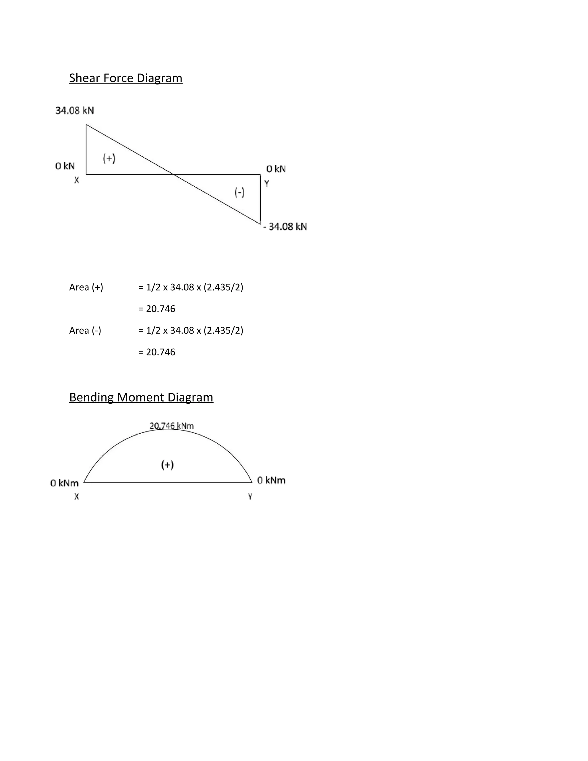 Shear Force Diagram
Area (+) = 1/2 x 34.08 x (2.435/2)
= 20.746
Area (-) = 1/2 x 34.08 x (2.435/2)
= 20.746
Bending Moment Diagram
 