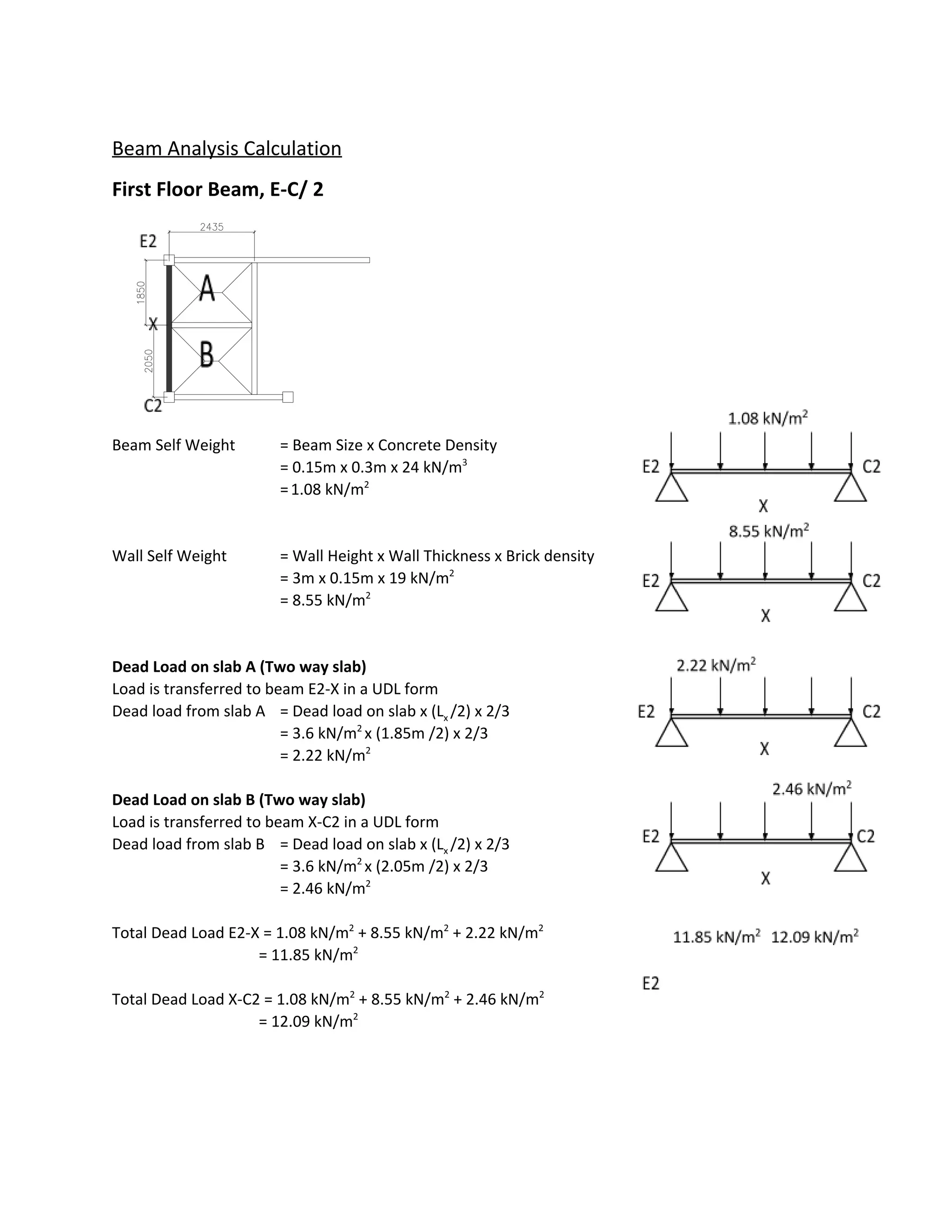 Beam Analysis Calculation
First Floor Beam, E-C/ 2
Beam Self Weight = Beam Size x Concrete Density
= 0.15m x 0.3m x 24 kN/m​3
=​​
1.08 kN/m​2
Wall Self Weight = Wall Height x Wall Thickness x Brick density
= 3m x 0.15m x 19 kN/m​2
= 8.55 kN/m​2
Dead Load on slab A (Two way slab)
Load is transferred to beam E2-X in a UDL form
Dead load from slab A = Dead load on slab x (L​x ​/2) x 2/3
= 3.6 kN/m​2 ​
x (1.85m /2) x 2/3
= 2.22 kN/m​2
Dead Load on slab B (Two way slab)
Load is transferred to beam X-C2 in a UDL form
Dead load from slab B = Dead load on slab x (L​x ​/2) x 2/3
= 3.6 kN/m​2 ​
x (2.05m /2) x 2/3
= 2.46 kN/m​2
Total Dead Load E2-X = 1.08 kN/m​2​
+ 8.55 kN/m​2​
+ 2.22 kN/m​2
= 11.85 kN/m​2
Total Dead Load X-C2 = 1.08 kN/m​2​
+ 8.55 kN/m​2​
+ 2.46 kN/m​2
= 12.09 kN/m​2
 