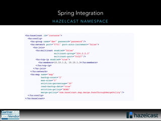 Spring Integration 
HAZELCAST NAMESPACE 
 