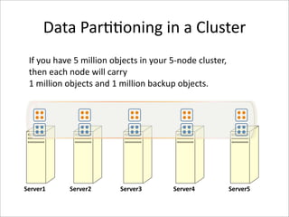 Data Par--oning in a Cluster
 If you have 5 million objects in your 5‐node cluster, 
 then each node will carry
 1 million objects and 1 million backup objects.




Server1     Server2      Server3        Server4       Server5
 