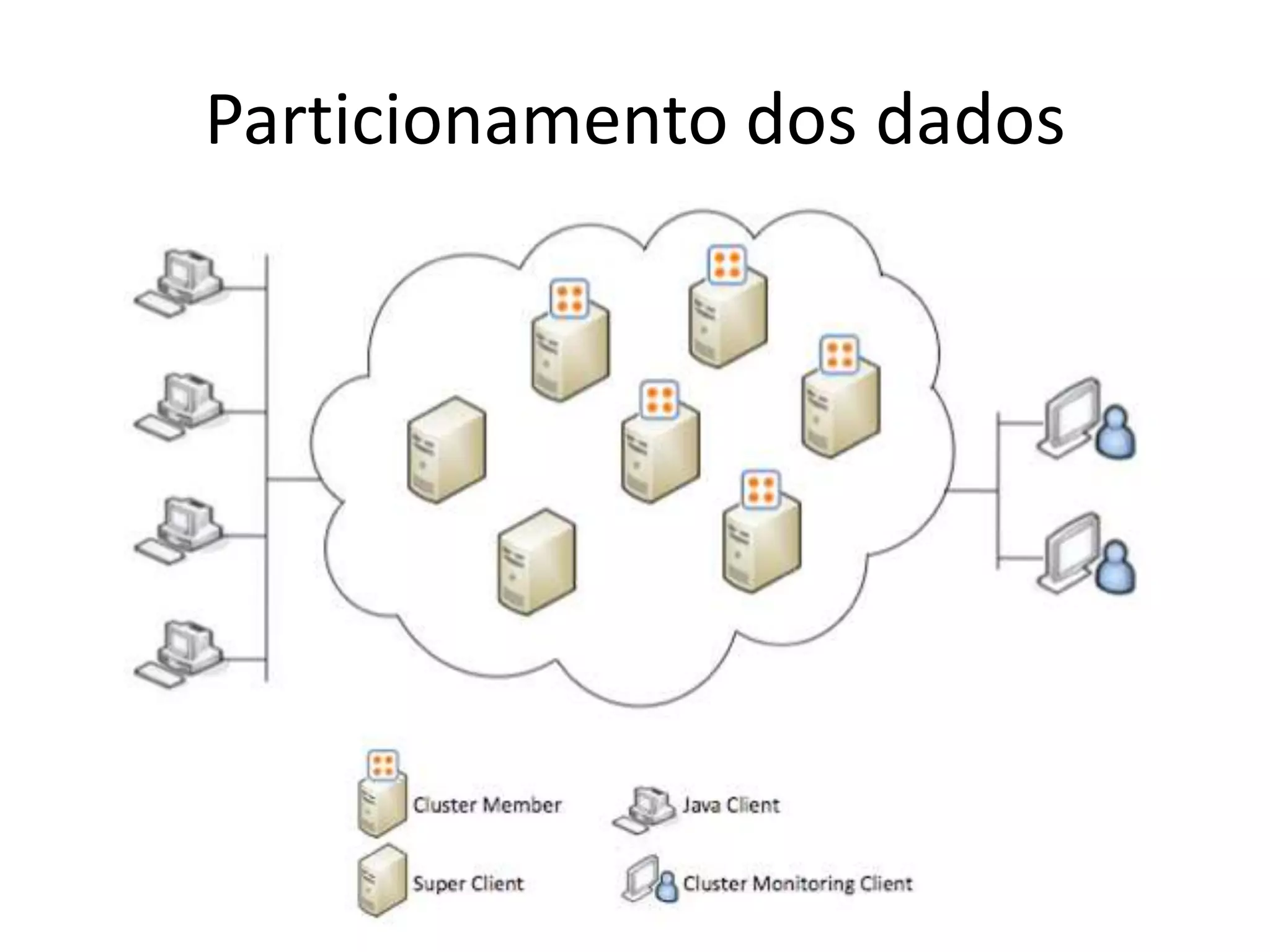 Particionamento dos dados
 