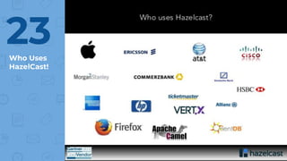 Who Uses
HazelCast!
23
 