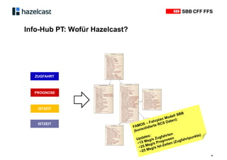 Info-Hub PT: Wofür Hazelcast?
16
ZUGFAHRT
PROGNOSE
ISTZEIT
ISTZEIT
 