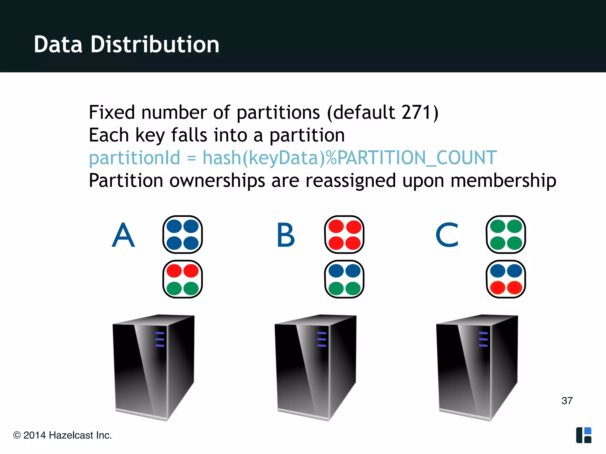 Data Distribution 
© 2014 Hazelcast Inc. 
37 
Fixed number of partitions (default 271) 
Each key falls into a partition 
partitionId = hash(keyData)%PARTITION_COUNT 
Partition ownerships are reassigned upon membership 
A B C 
 