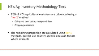 Inventories in practice: An example from New Zealand