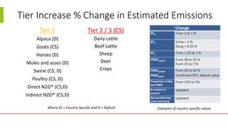 Inventories in practice: An example from New Zealand
