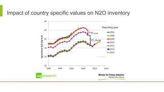 Inventories in practice: An example from New Zealand