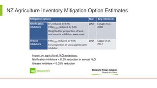 Inventories in practice: An example from New Zealand