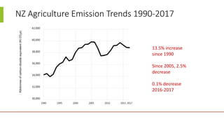 Inventories in practice: An example from New Zealand
