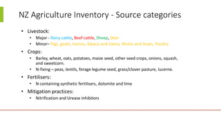 Inventories in practice: An example from New Zealand