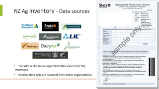 Inventories in practice: An example from New Zealand