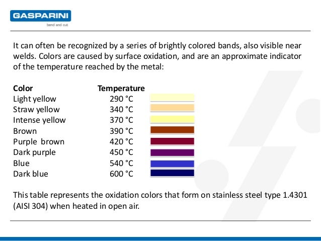 what is the heat affected zone heat tint color chart stainless steel