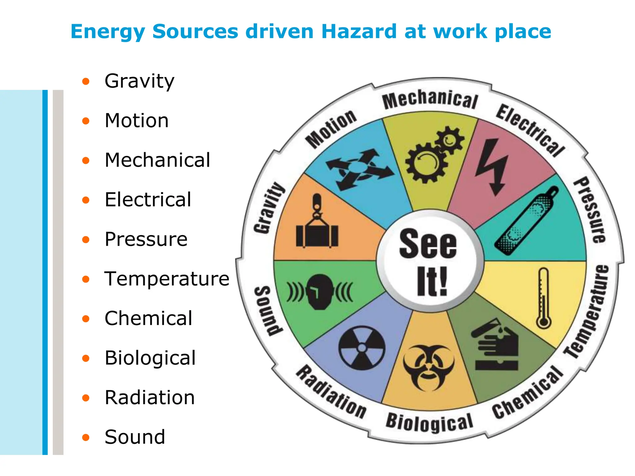 Hazids Training Hazard Identification and Risk Control HSE.ppt