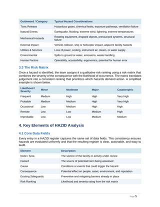 Hazid Matrix Example.pdf HAZID Study – Practical Guide to Hazard Identification and Risk ...