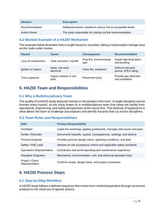 Hazid Matrix Example.pdf HAZID Study – Practical Guide to Hazard Identification and Risk ...