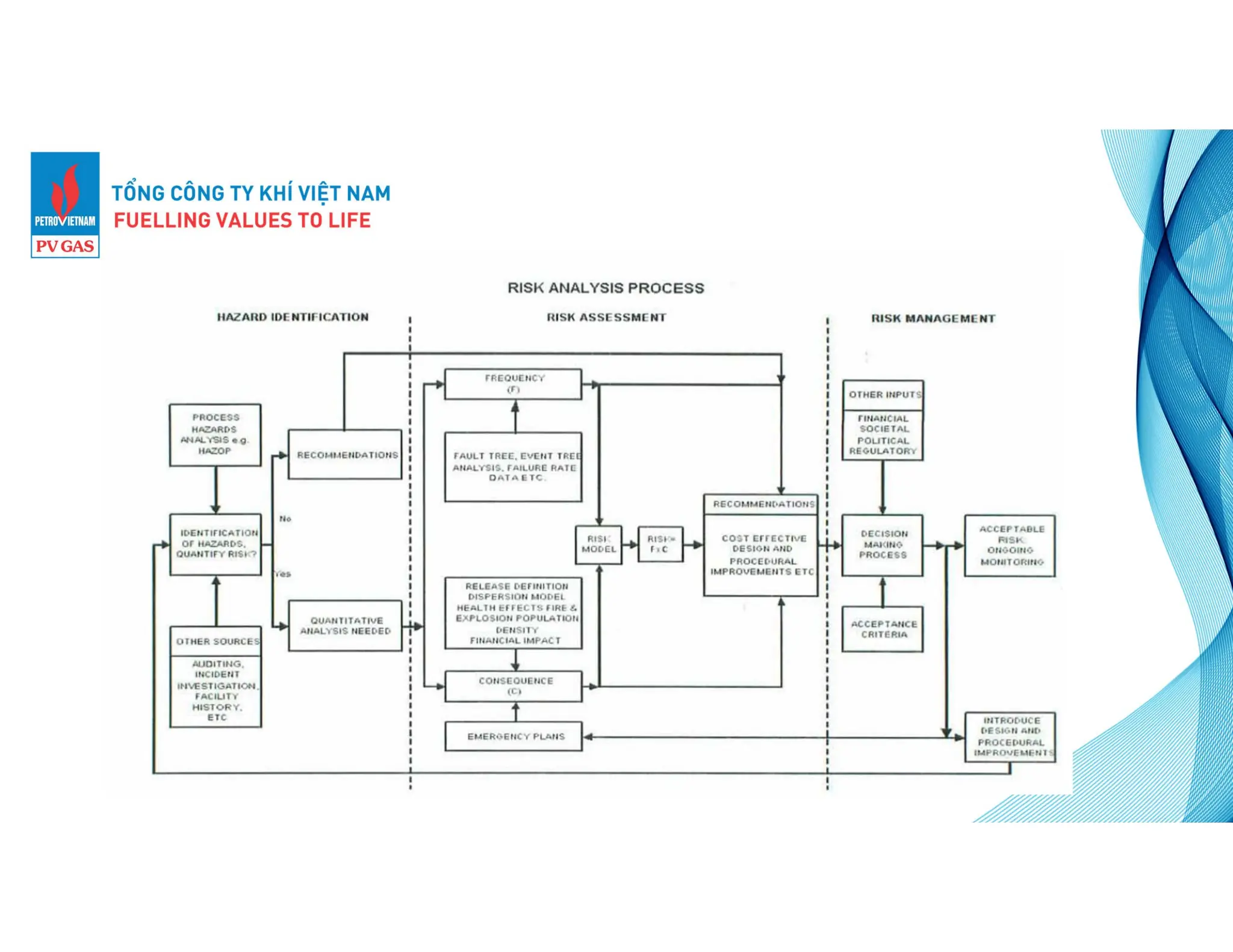 Risk Assessment And Hazard Identification Techniques Pdf