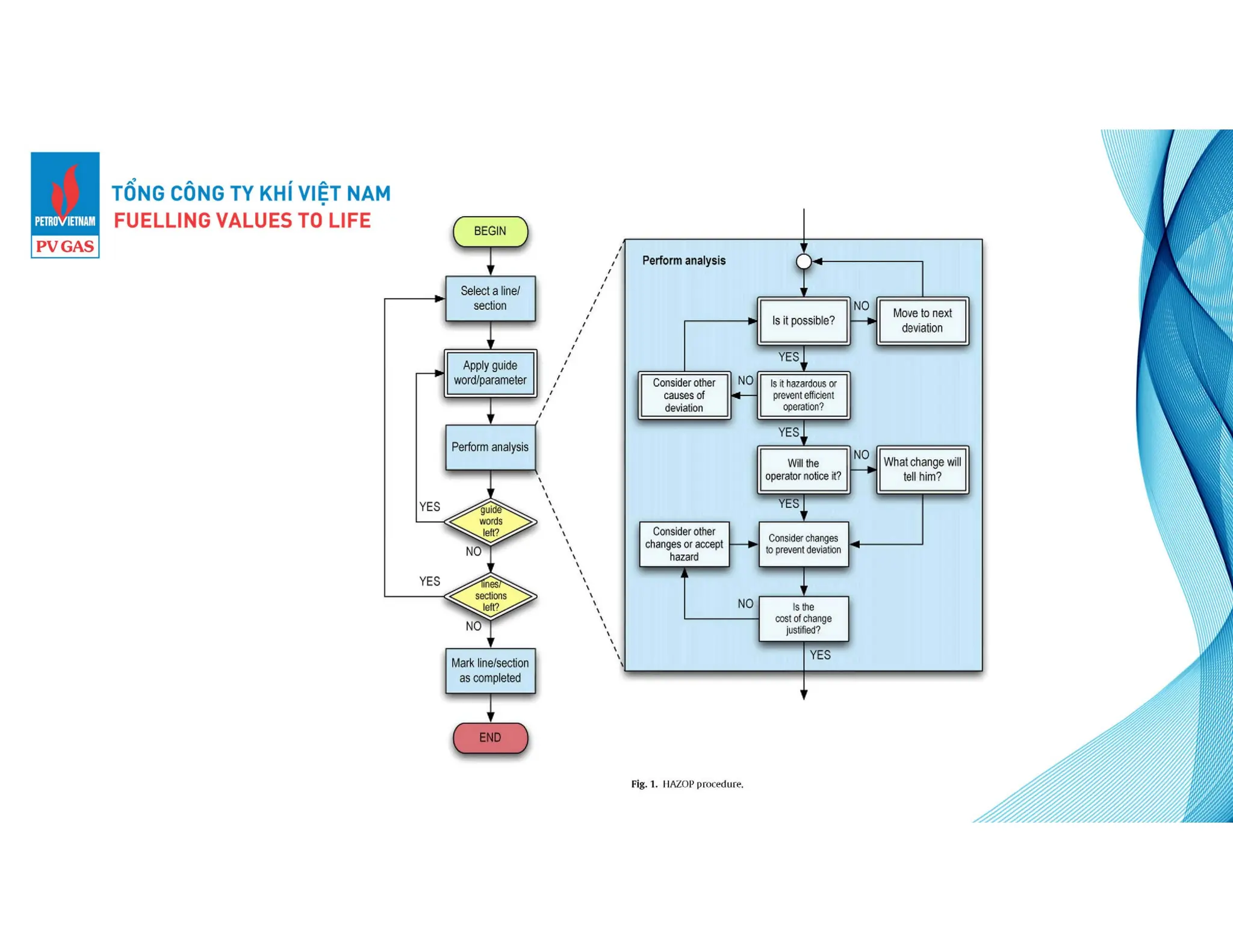 Risk Assessment And Hazard Identification Techniques Pdf