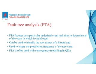 Fta Risk Management Example Risk Assessment and Hazard Identification Techniques.pdf