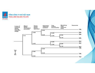 Tracem Risk Assessment and Hazard Identification Techniques.pdf