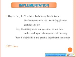 Seminar Pendidikan Perlis 2016
• Day 1 - Step 1 : Teacher tells the story. Pupils listen.
Teacher can explain the story using pictures,
gestures and etc.
Step 2 : Asking some oral questions to test their
understanding on the sequence of the story.
Step 3 :Pupils fill in the graphic organizer/I think map
DAY 1.docx
 