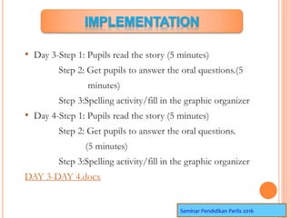 • Day 3-Step 1: Pupils read the story (5 minutes)
Step 2: Get pupils to answer the oral questions.(5
minutes)
Step 3:Spelling activity/fill in the graphic organizer
• Day 4-Step 1: Pupils read the story (5 minutes)
Step 2: Get pupils to answer the oral questions.
(5 minutes)
Step 3:Spelling activity/fill in the graphic organizer
DAY 3-DAY 4.docx
Seminar Pendidikan Perlis 2016
 