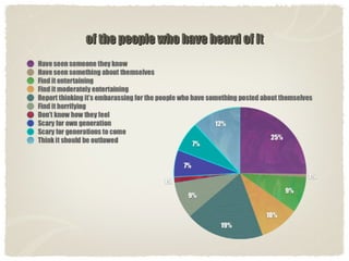 of the people who have heard of it 