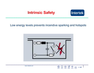 www.intertek.com
Intrinsic Safety
Low energy levels prevents incendive sparking and hotspots
 