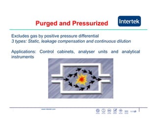www.intertek.com
Purged and Pressurized
Excludes gas by positive pressure differential
3 types: Static, leakage compensation and continuous dilution
Applications: Control cabinets, analyser units and analytical
instruments
 